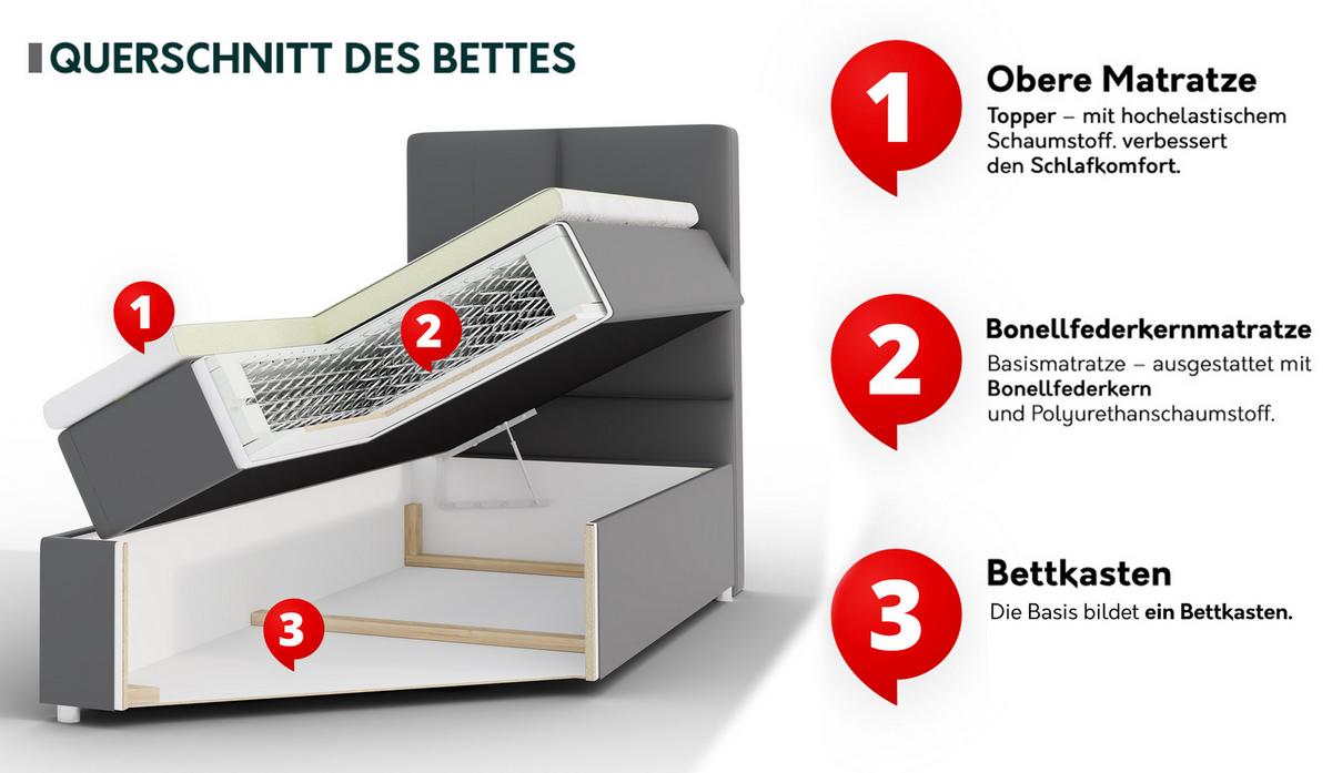 BOXBETT Viki - H3 - Silberfarben/Grau, Holzwerkstoff/Kunststoff (90/200cm) - MIRJAN24