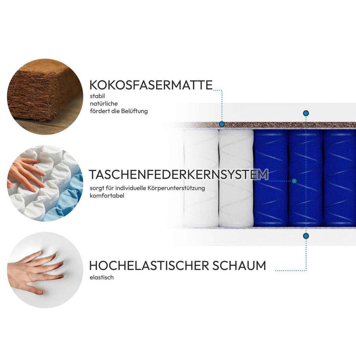 TASCHENFEDERNKERNMATRATZE Mediro Core 26 cm, Hoch-Elastischer-Schaum, H2/H3, 160x200 - Weiß, Kunststoff (160/200cm) - Beautysofa