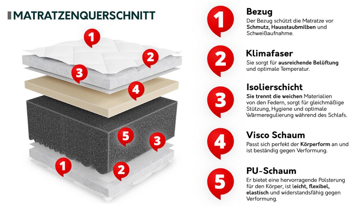 KOMFORTSCHAUMMATRATZE Uno 22 cm - Weiß, Textil (180/200cm) - MIRJAN24