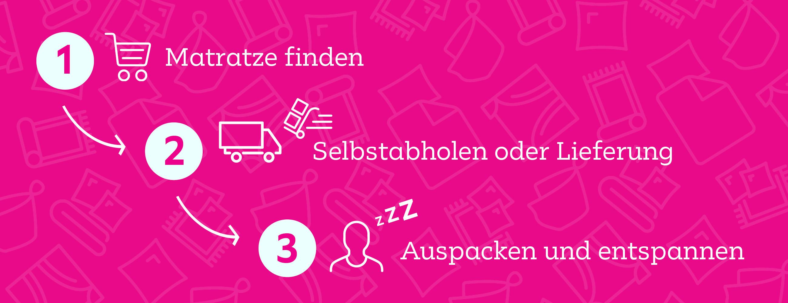 Lieferung und Versand von Matratzen – Schnell und Zuverlässig