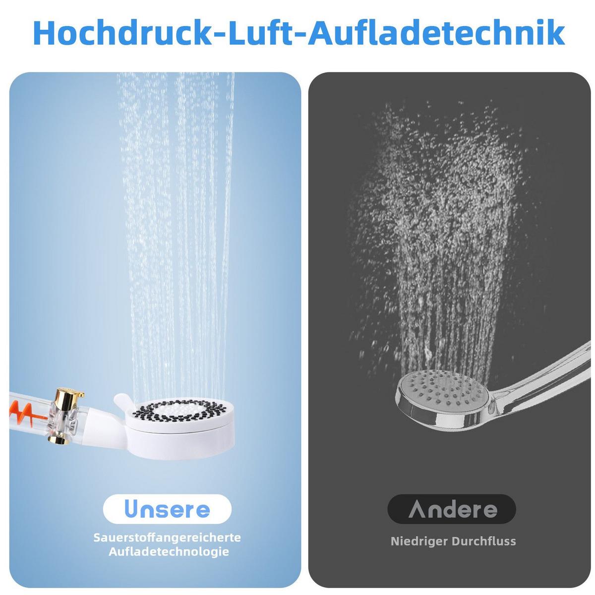 DUSCHKOPF WasserOase - Weiß, Kunststoff (4/26/9cm) - Nettlife
