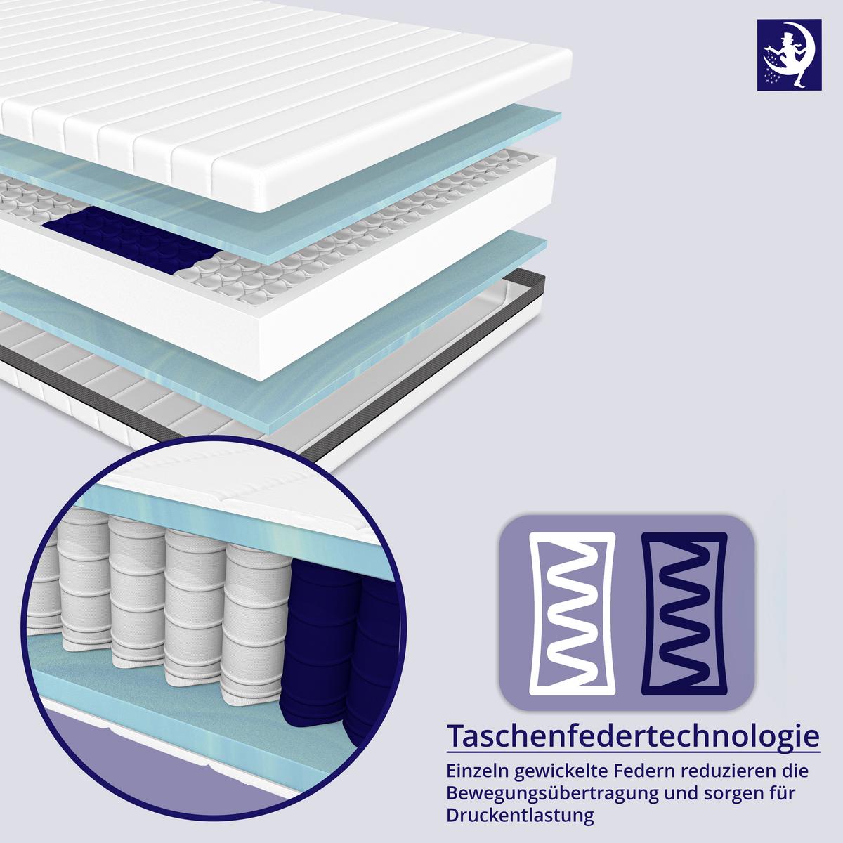 MATRATZE H3 180x200 cm – 24 cm Komforthöhe – 7 Zonen Matratze mit Taschenfederkern, stabile Matratze mit Klimaband & waschbarem Bezug - Weiß, Textil (180/200cm) - Mister Sandman