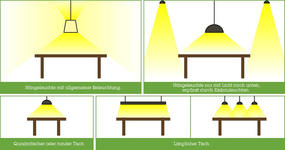 Ideale Lichtverteilung bei Hängeleuchten & Pendelleuchten.