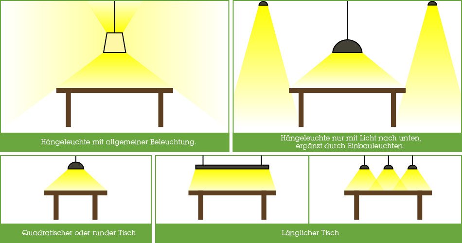 Ideale Lichtverteilung bei Hängeleuchten & Pendelleuchten.