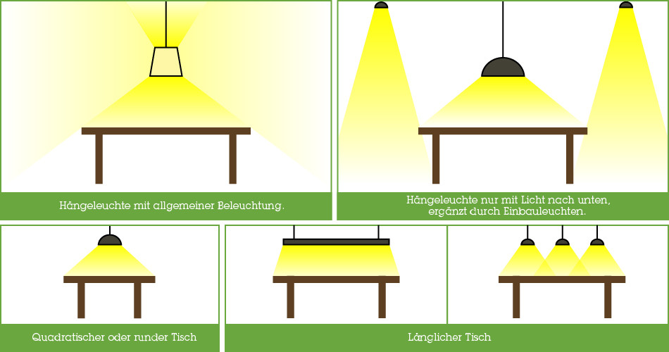 Ideale Lichtverteilung bei Hängeleuchten & Pendelleuchten.