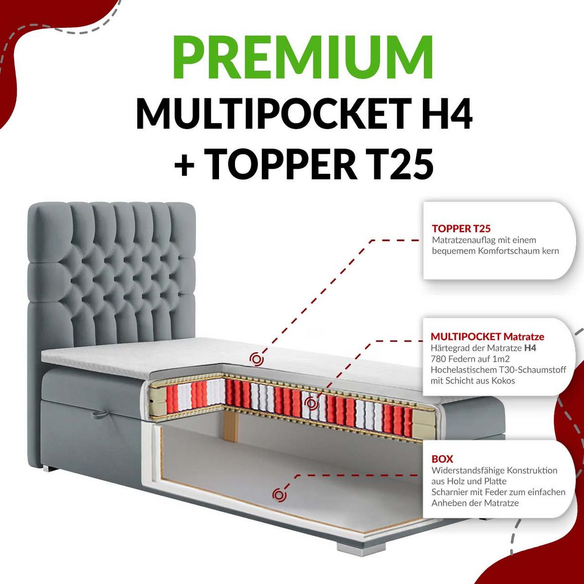 BOXBETT MILEN 90/200 Hellgrau Struktur - H4 - Links Seite - Hellgrau, Holz/Textil (90/200cm) - MKS