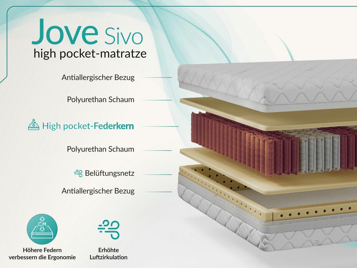 TASCHENMATRATZE JOVE - 90/200 - H3 - Sivo - Weiß, Textil (90/200cm) - MKS
