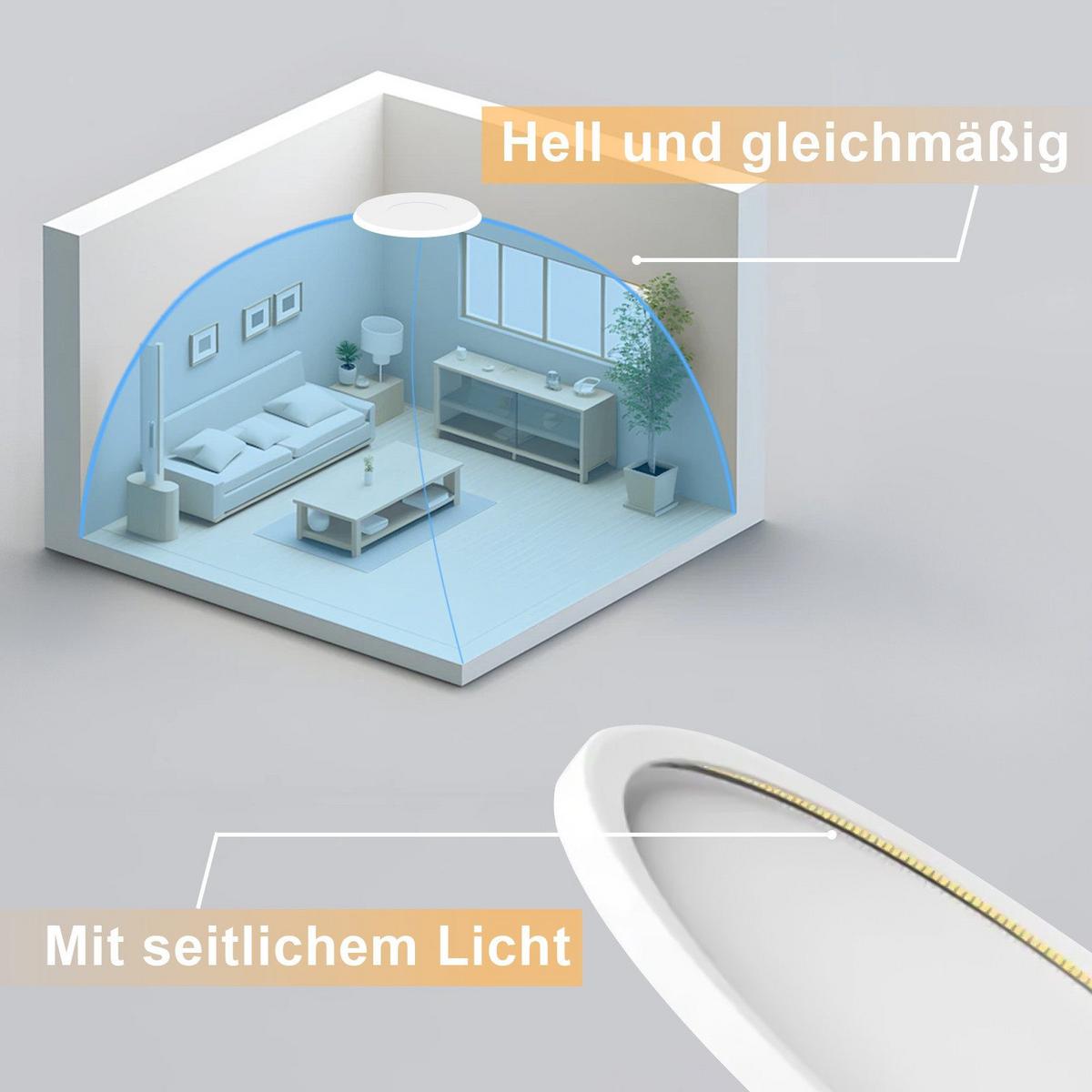 LED-DECKENLEUCHTE Kruger 22/22/2.6cm - Weiß, Kunststoff (22/22/2.6cm) - Nettlife