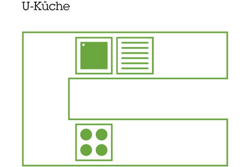 Praktische Küchenformen von mömax