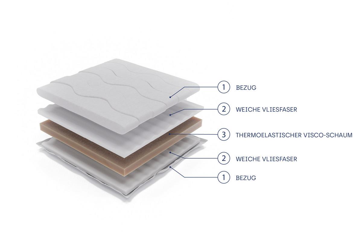 KALTSCHAUMMATRATZE TOPPER VELVION VISCO 140x200, H1, Höhe ca.: 5 cm - Weiß, Textil - MASSENO