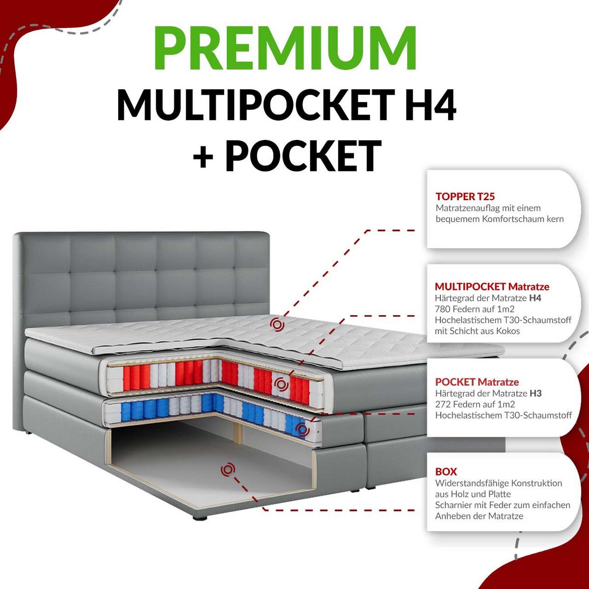 BOXSPRINGBETT GOLD-5 KING LED 200/200 Dunkelgrau Velvet - H4 - Dunkelgrau, Holz/Textil (200/200cm) - MKS
