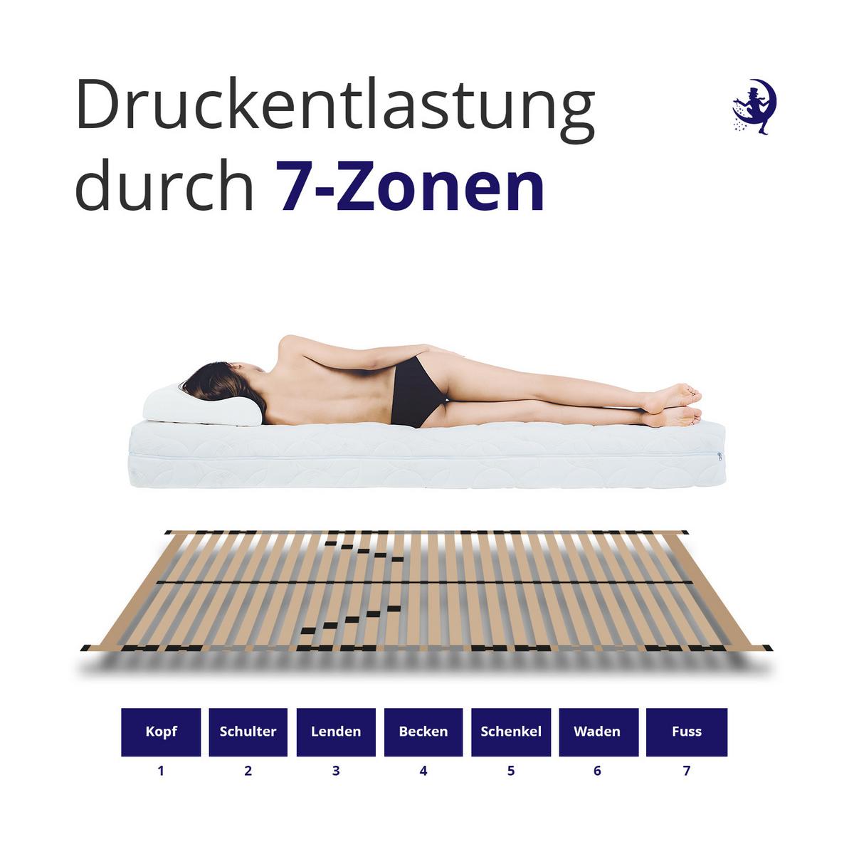 LATTENROST 7-Zonen ErgoFlex 140x200 cm – Lattenrost mit verstellbarem Kopfteil und einstellbarer Härte - Eschefarben/Buchefarben, Holz (140/200cm) - Mister Sandman