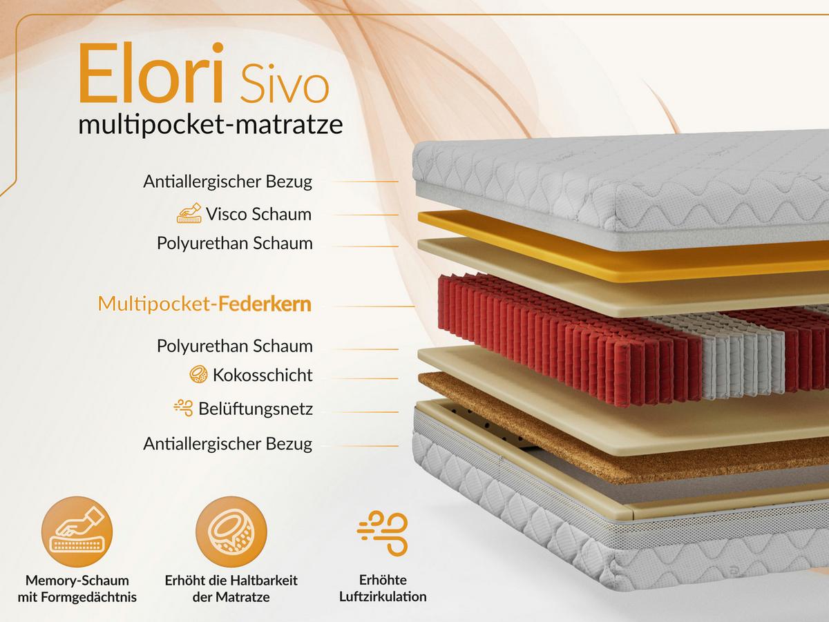 TASCHENMATRATZE ELORI - 120/200 - H3/H4 - Sivo - Weiß, Textil (120/200cm) - MKS