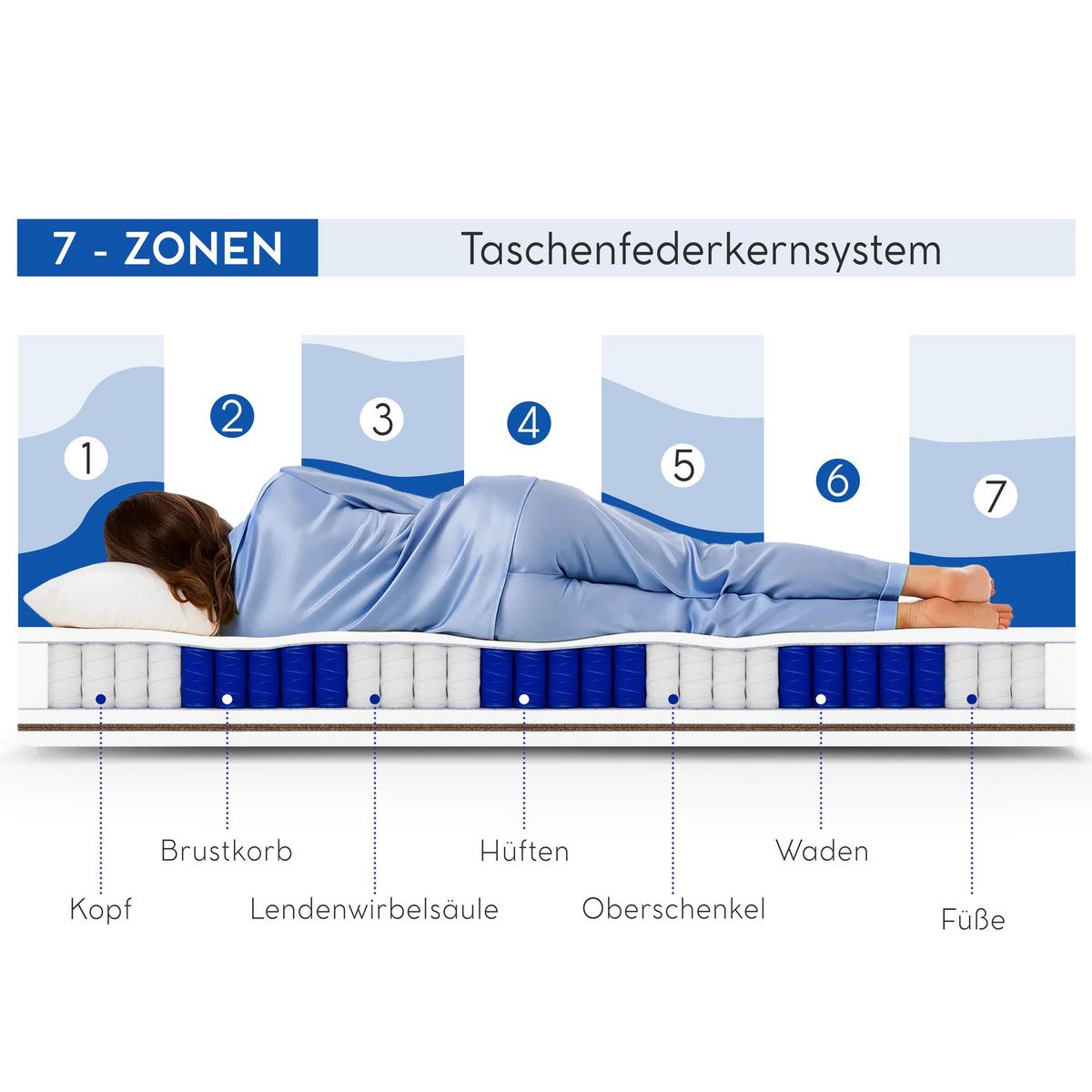 WENDEMATRATZE Mediro Therm 24 cm,7-Zone, mit Kokosmatte, H3/H4, 140x200 - Weiß, Textil (140/200cm) - Beautysofa