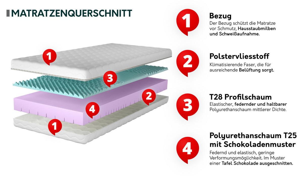 SCHAUMSTOFFMATRATZE Artemida 19 cm - Weiß, Textil (200/200cm) - MIRJAN24