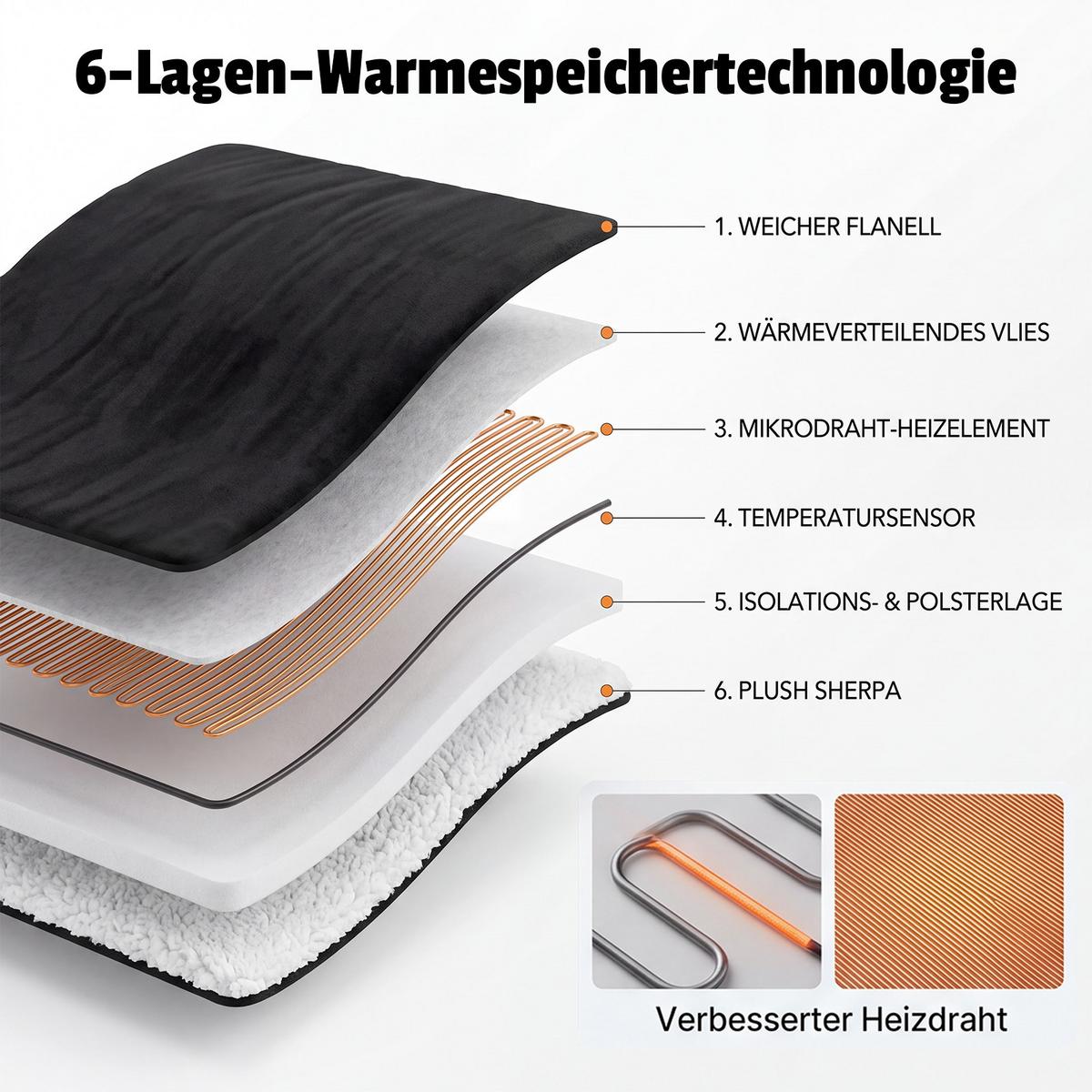 HEIZDECKE Jyntis 180/130 cm - Schwarz/Weiß, Textil (130/180cm) - ZMH