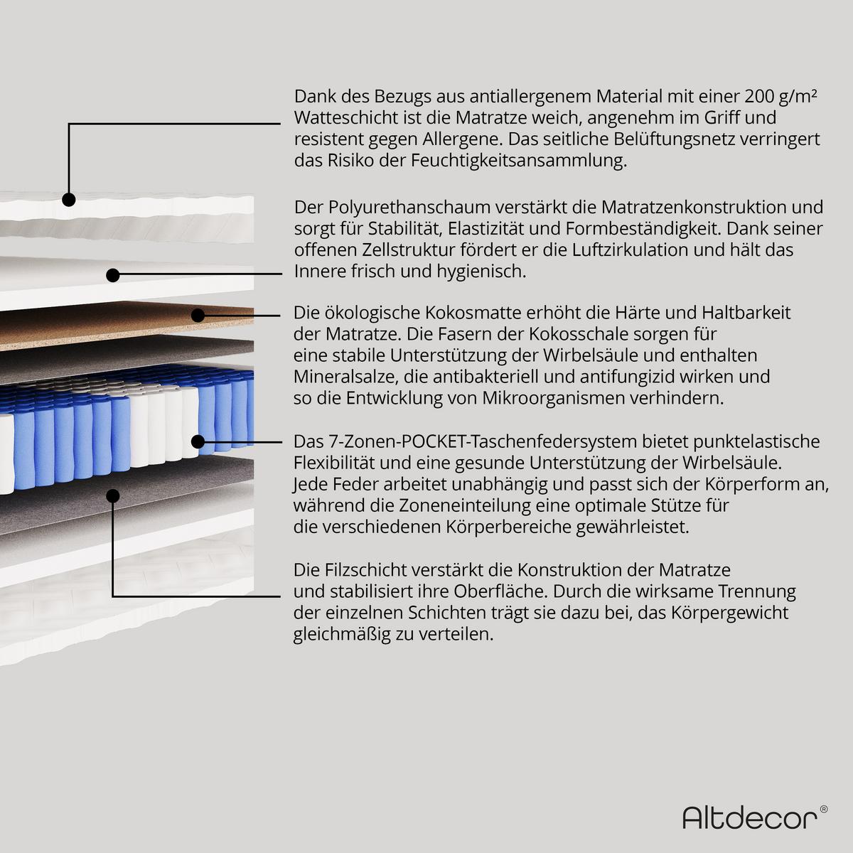 MATRATZE 160x200 Härtegrad H3 & H4 - 20 cm Taschenfederkernmatratze Bett Matratzen BASILA - Weiß, Kunststoff (160/200cm) - ALTDECOR