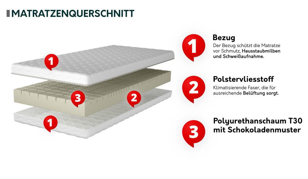 SCHAUMSTOFFMATRATZE Nemezis 15 cm - Weiß, Textil (160/200cm) - MIRJAN24