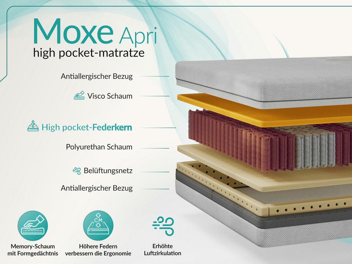 TASCHENMATRATZE MOXE - 120/200 - H3 - Apri - Hellgrau, Textil (120/200cm) - MKS