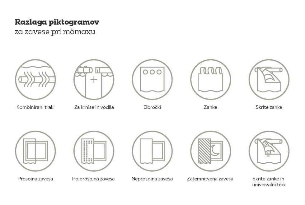 Razlaga različnih piktogramov pri mömaxu.