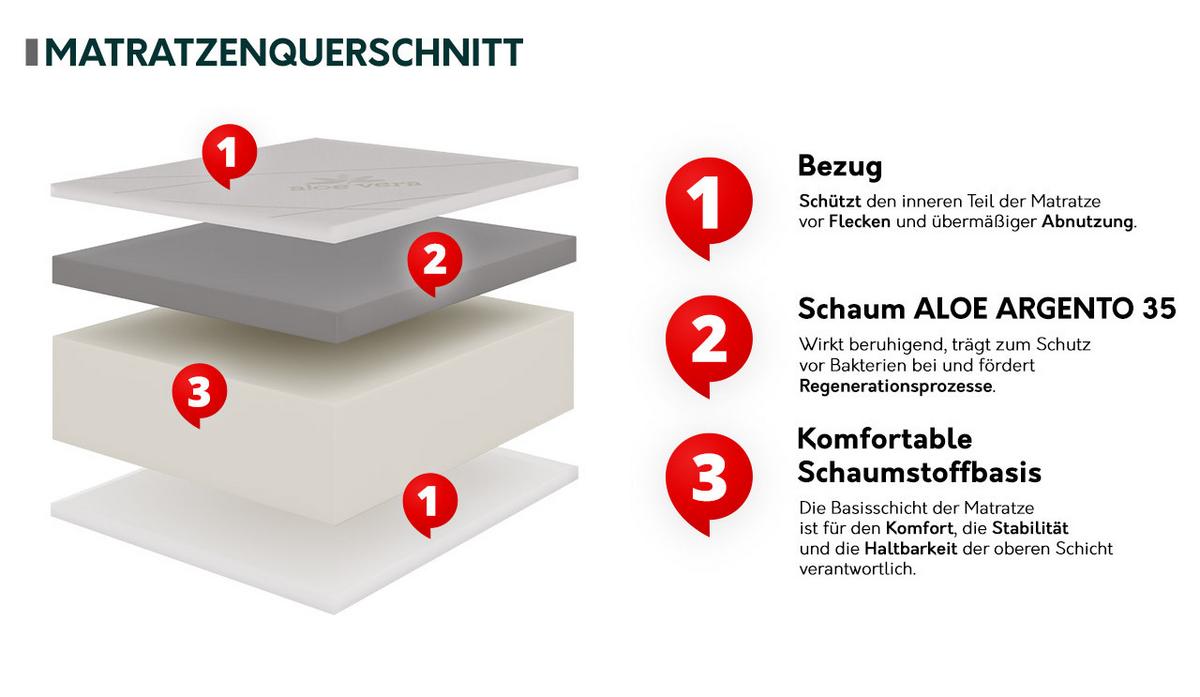 SCHAUMSTOFFMATRATZE Nature H4 Aloe 16 cm - Weiß, Textil (120/200cm) - MIRJAN24