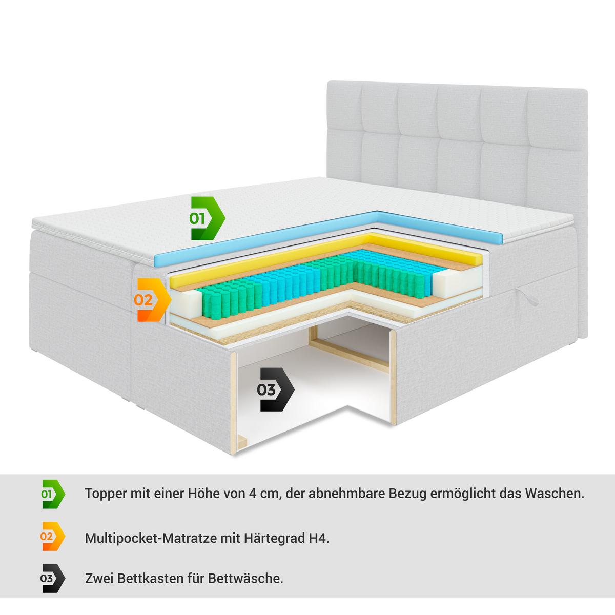 BOXBETT mit Matratze H4 und Lattenrost - BOXI3 - 140x200 cm - H4 - Schwarz - Schwarz, Holzwerkstoff (140/200cm) - ALTDECOR