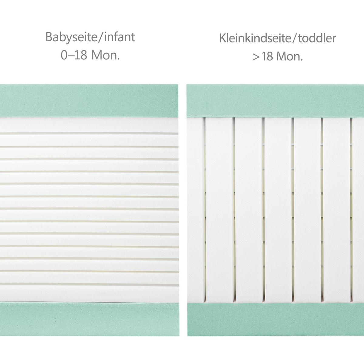 BABYBETTMATRATZE Air Balance PREMIUMMESH 60 x 120 cm - Grau, Textil (60/120cm) - Roba