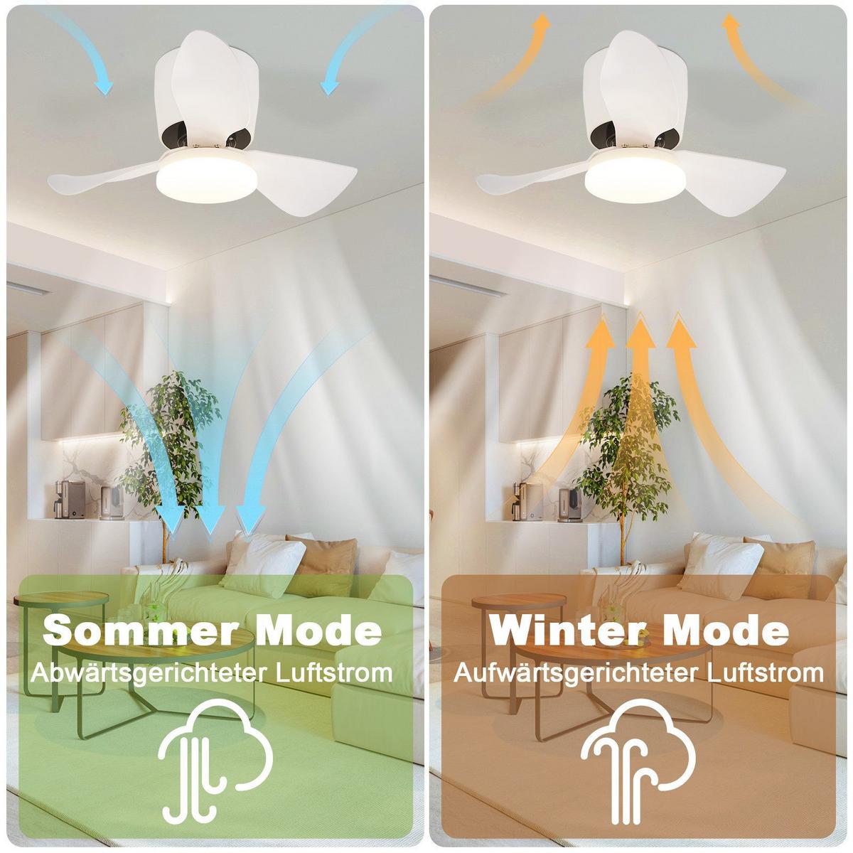 DECKENVENTILATOR Erfurt II 70/70/25cm - Weiß, Kunststoff (70/70/25cm) - Nettlife