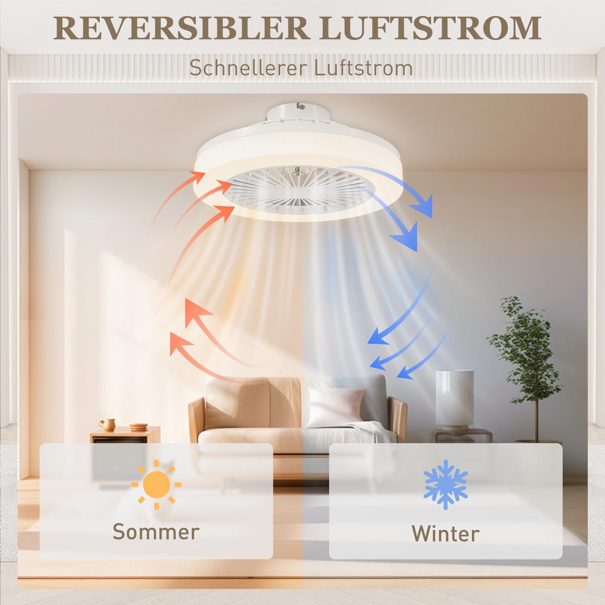 DECKENVENTILATOR mit Beleuchtung Eichenholz Weiß - Weiß, Kunststoff (46/46/16cm) - HOMCOM