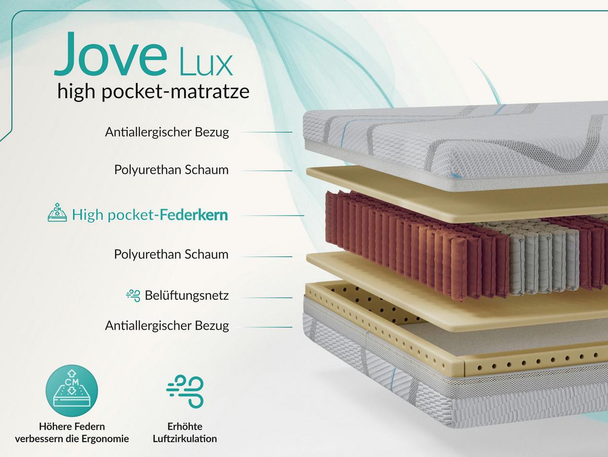 TASCHENMATRATZE JOVE - 120/200 - H3 - Lux - Multicolor, Textil (120/200cm) - MKS