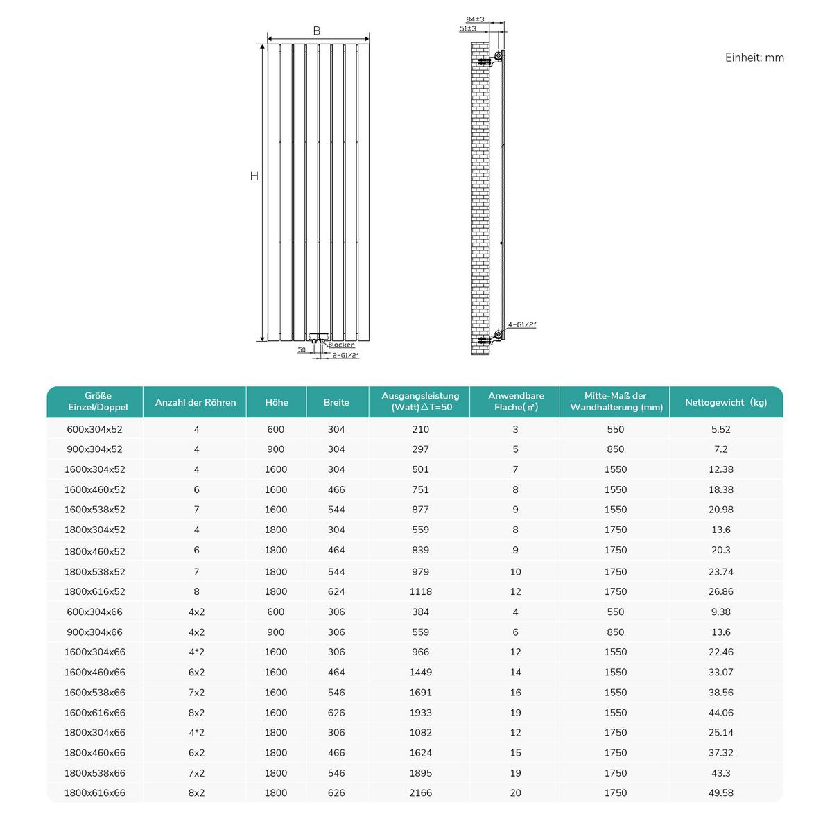 HEIZKÖRPER Anthrazit 160/30/4,9 cm - Anthrazit, Metall (30/160/5cm) - EMKE