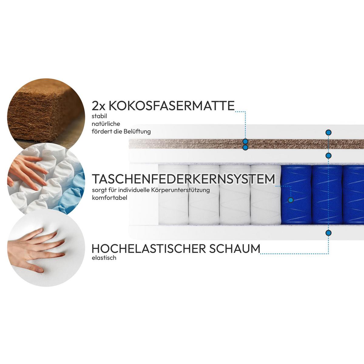WENDEMATRATZE Mediro Therm 24 cm,7-Zone, mit Kokosmatte, H3/H4, 140x200 - Weiß, Textil (140/200cm) - Beautysofa
