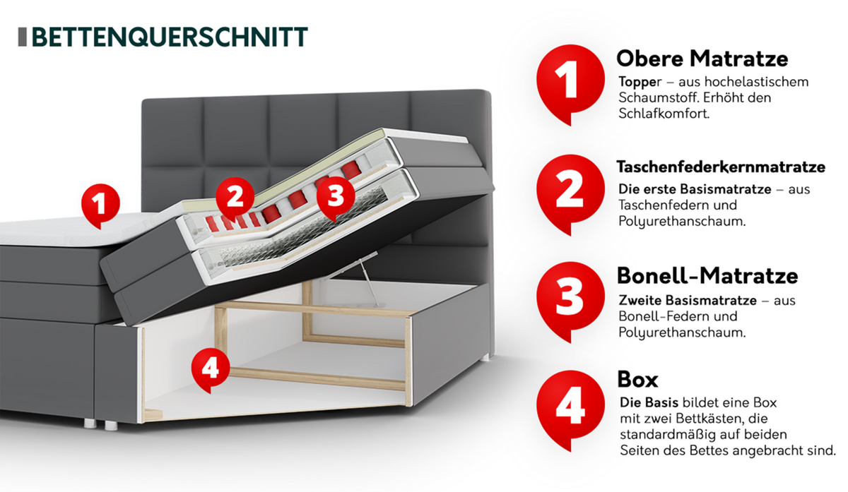 BOXBETT Focus Lux - H3 - Beige, Holz (180/200cm) - MIRJAN24