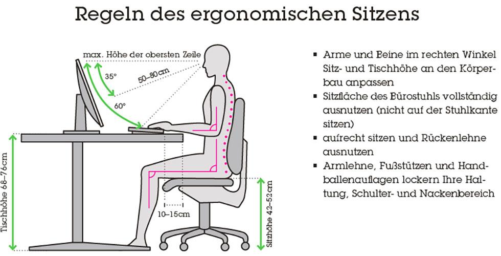 Ergonomie Am Arbeitsplatz | Gesund Sitzen Im Büro Mömax