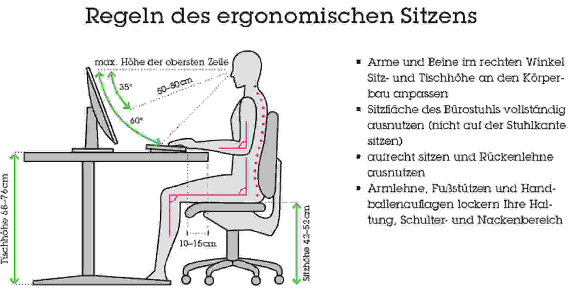 Ergonomie Am Arbeitsplatz Gesund Sitzen Im B ro M max Ergonomie Am Arbeitsplatz Gesund Sitzen Im B ro M max