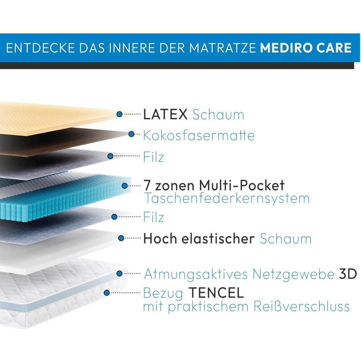 WENDEMATRATZE Mediro Care 21 cm,7-Zone, mit Visco-Schaum, H2/H3, 140x200 - Weiß, Textil (140/200cm) - Beautysofa
