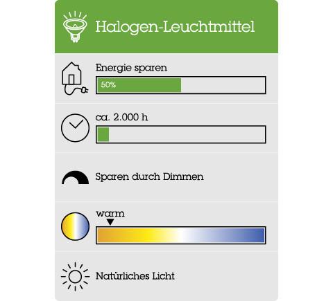 Alle Details und Informationen zu den Halogenlampen.