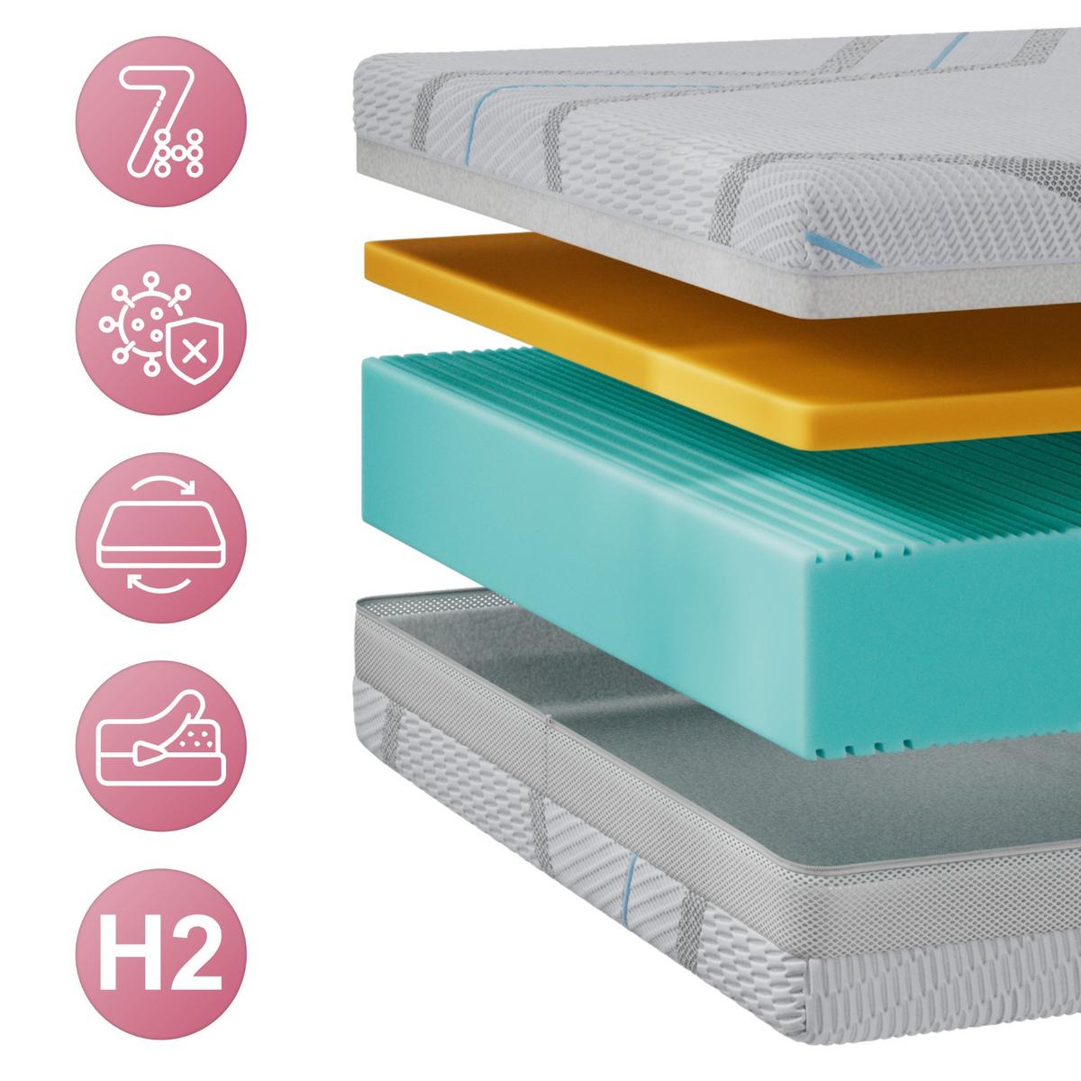 VISCOMATRATZE MIRO - 140/200 - H2 - Lux - Multicolor, Textil (140/200cm) - MKS