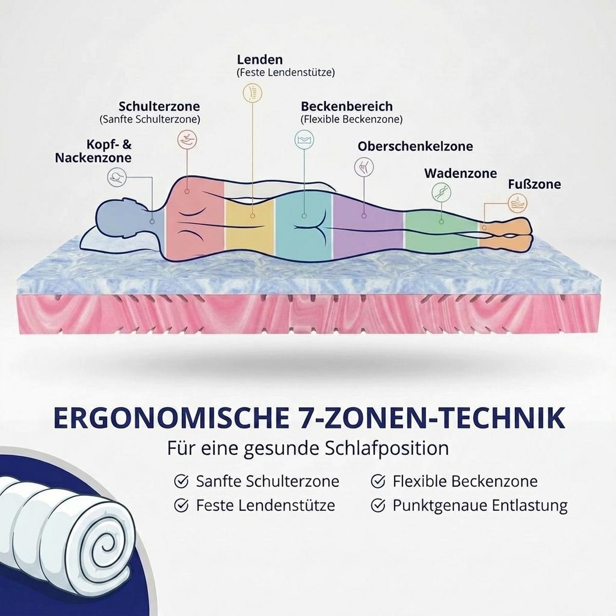 HYBRIDMATRATZE 120x200 cm – 22 cm Höhe – Gelauflage – Kaltschaumkern – H2 H3 – 7 Zonen ergonomisch - Weiß, Textil (120/200cm) - Mister Sandman
