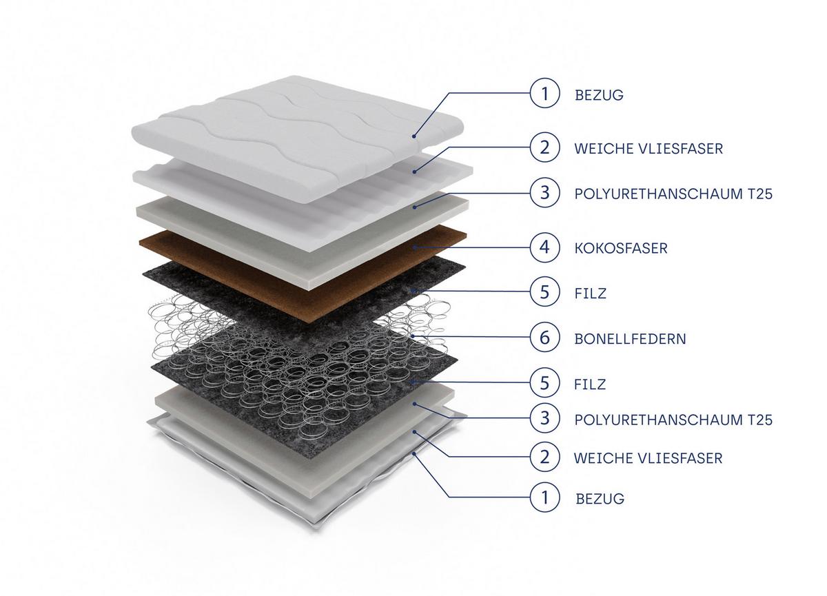 FEDERKERNMATRATZE ZENYA 200x200, H3/H4, Höhe ca.: 18 cm - Weiß, Textil (200/200cm) - MASSENO