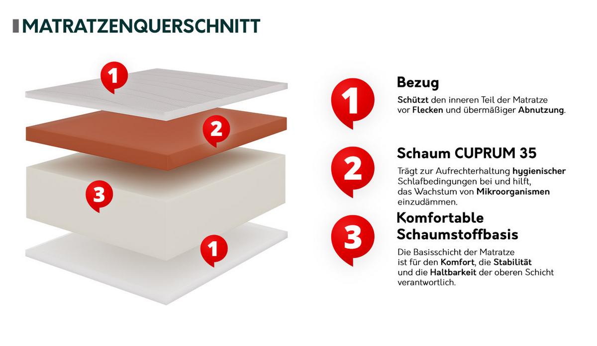 SCHAUMSTOFFMATRATZE Nature H4 Cuprum 16 cm - Weiß, Textil (120/200cm) - MIRJAN24