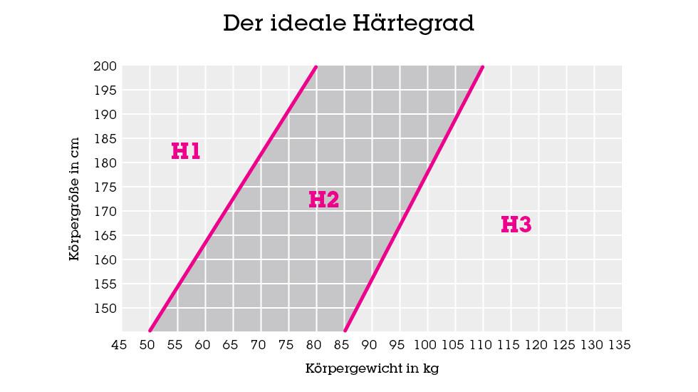  Matratzen Auf Raten Bestellen Ratenzahlung Trotz Negativer