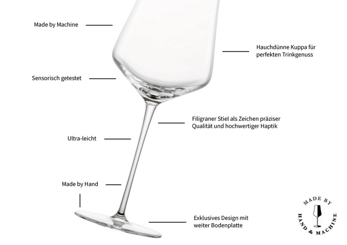 CHAMPAGNERGLÄSER Duo transparent 378 ml 2er Set - Transparent, Glas (0.378L) - Zwiesel Glas