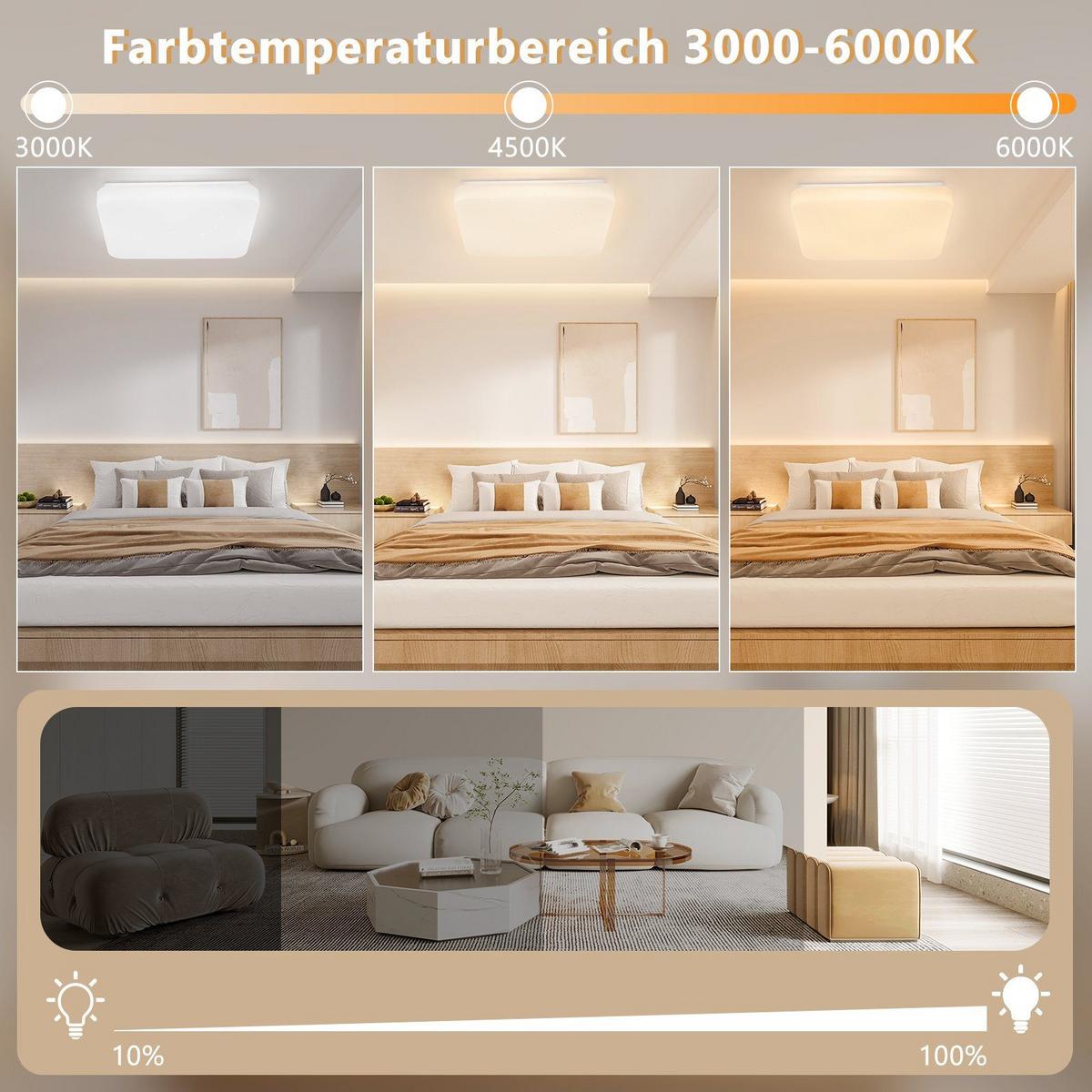 LED-DECKENLEUCHTE Artur 28/28/4 cm - Weiß, Kunststoff (28/28/4cm) - Nettlife
