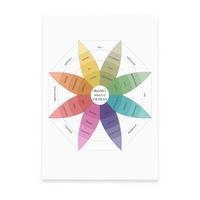 POSTER Plutchiks Rad Der Emotionen A3 Rahmenlos - Klar, Papier (29.7/5/42cm) - Nacnic