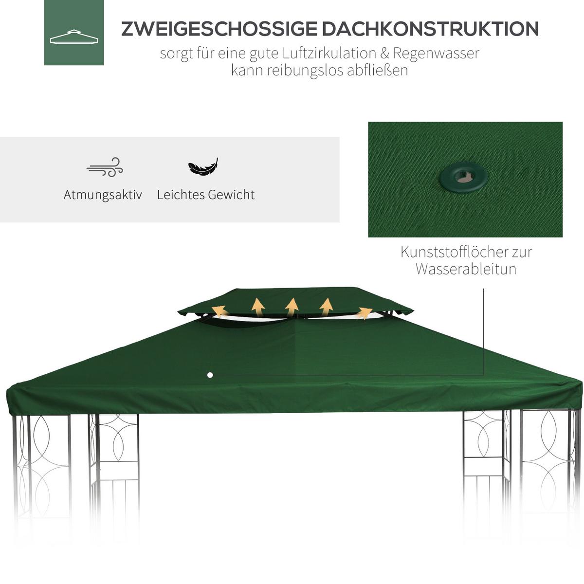 ERSATZDACH Pavillondach, Polyester, Grün - Grün, Kunststoff (300/20/400cm) - Outsunny