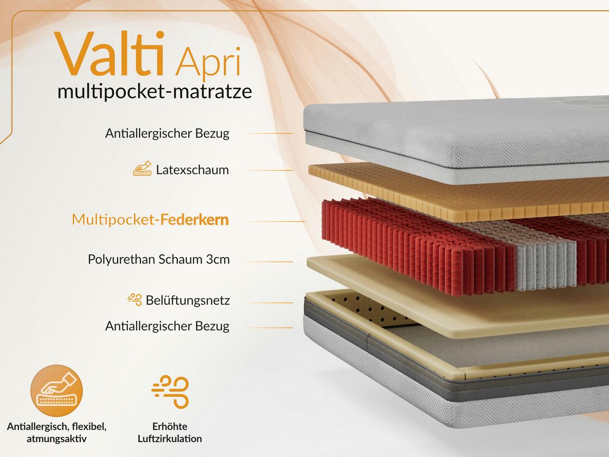 TASCHENMATRATZE VALTI - 120/200 - H3 - Apri - Hellgrau, Textil (120/200cm) - MKS