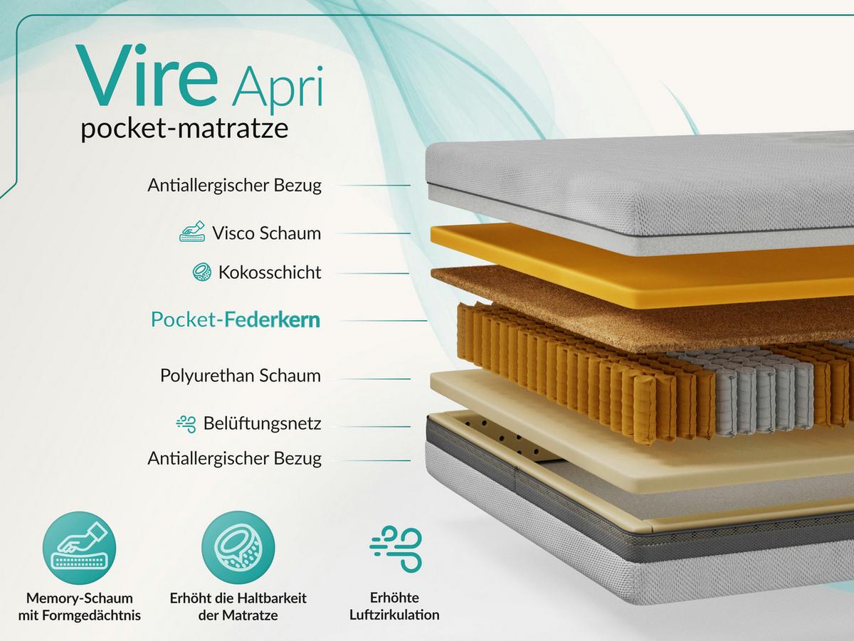 TASCHENMATRATZE VIRE - 120/200 - H3/H4 - Apri - Hellgrau, Textil (120/200cm) - MKS