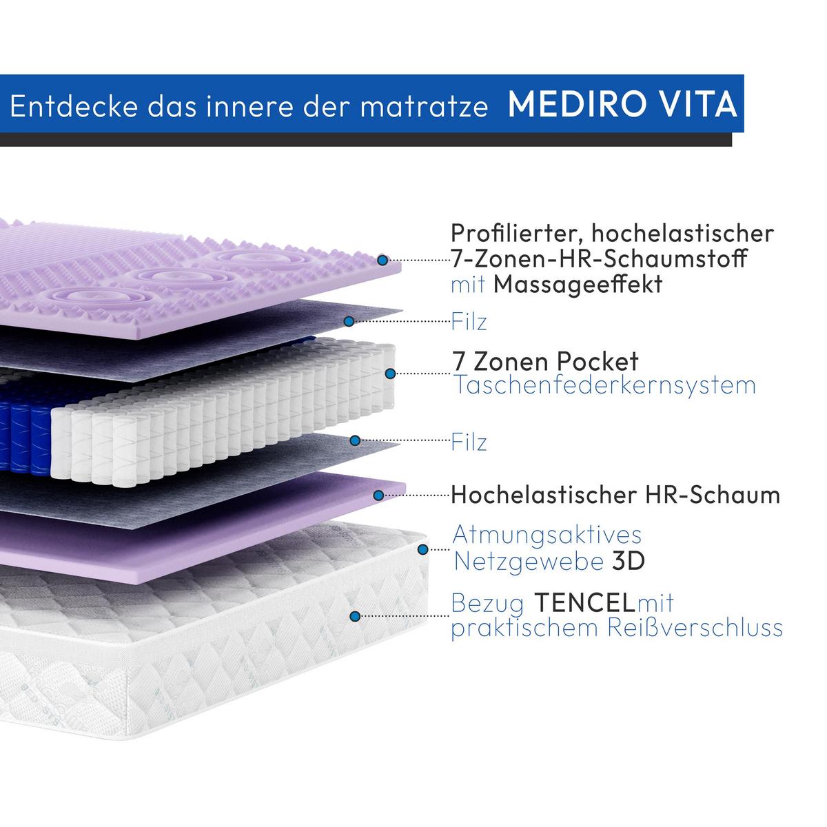 WENDEMATRATZE Mediro Vita 27 cm,7-Zone, mit hochflexiblem Profilschaumstoff, H3, 90x200 - Weiß, Textil (90/200cm) - Beautysofa