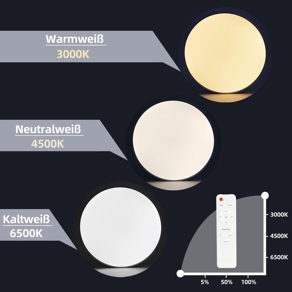 LED-DECKENLEUCHTE Lunney 37/37/2.5cm - Weiß, Kunststoff (37/37/2.5cm) - Nettlife